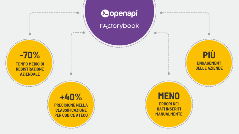 Risultati Factorybook
