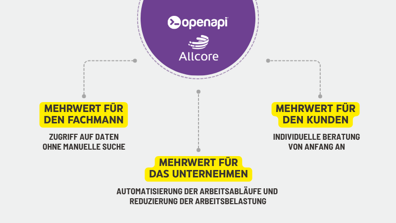 Case study Allcore