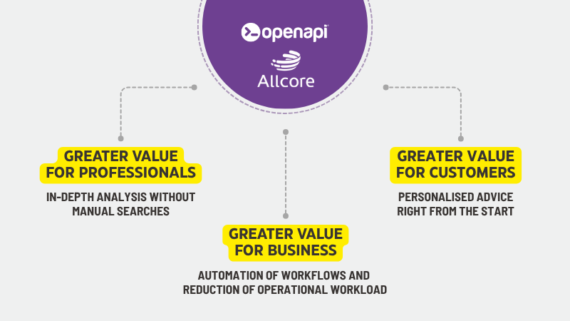 Case study Allcore
